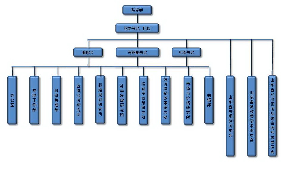 组织结构图2裁.jpg